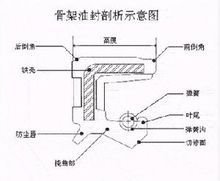 骨架油封構造圖